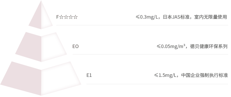 การคุ้มครองสิ่งแวดล้อม
