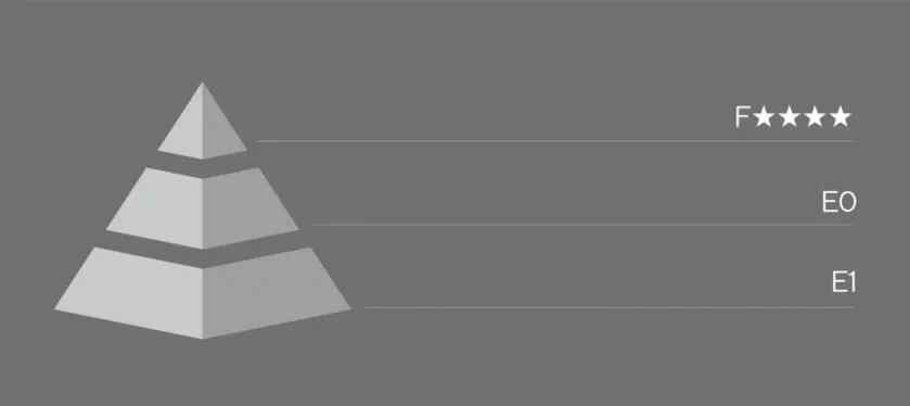 การคุ้มครองสิ่งแวดล้อม