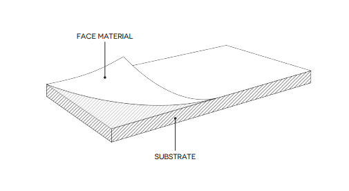Materials and Properties of PHILLY Materials and Properties of PHILLY