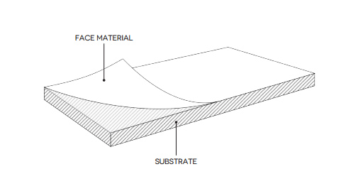 Materials and Properties of SHADOW Materials and Properties of SHADOW