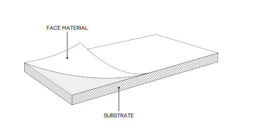 Materials and Properties of TEXTURE GRACE Materials and Properties of TEXTURE GRACE